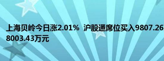 上海贝岭今日涨2.01%  沪股通席位买入9807.26万元并卖出8003.43万元