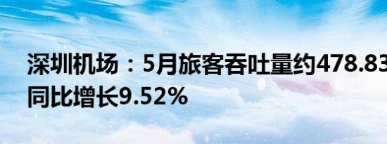 深圳机场：5月旅客吞吐量约478.83万人次 同比增长9.52%