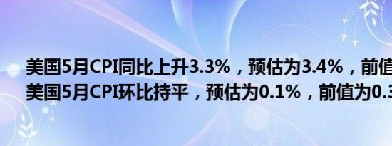 美国5月CPI同比上升3.3%，预估为3.4%，前值为3.4%；美国5月CPI环比持平，预估为0.1%，前值为0.3%。