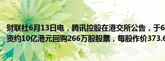 财联社6月13日电，腾讯控股在港交所公告，于6月13日耗资约10亿港元回购266万股股票，每股作价373.6-380港元。