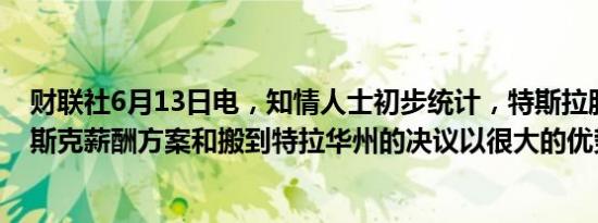 财联社6月13日电，知情人士初步统计，特斯拉股东关于马斯克薪酬方案和搬到特拉华州的决议以很大的优势通过。