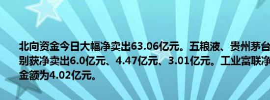 北向资金今日大幅净卖出63.06亿元。五粮液、贵州茅台、美的集团分别获净卖出6.0亿元、4.47亿元、3.01亿元。工业富联净买入额居首，金额为4.02亿元。