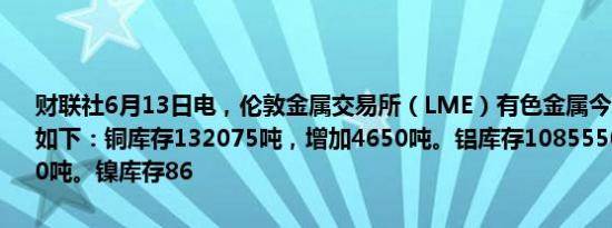 财联社6月13日电，伦敦金属交易所（LME）有色金属今日库存及变化如下：铜库存132075吨，增加4650吨。铝库存1085550吨，减少7000吨。镍库存86