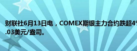 财联社6月13日电，COMEX期银主力合约跌超4%，现报29.03美元/盎司。