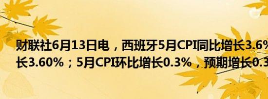 财联社6月13日电，西班牙5月CPI同比增长3.6%，预期增长3.60%；5月CPI环比增长0.3%，预期增长0.30%。