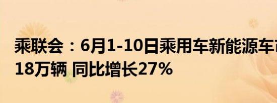 乘联会：6月1-10日乘用车新能源车市场零售18万辆 同比增长27%