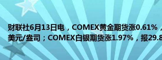 财联社6月13日电，COMEX黄金期货涨0.61%，报2340.7美元/盎司；COMEX白银期货涨1.97%，报29.808美元。