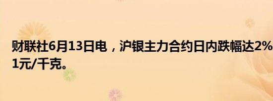 财联社6月13日电，沪银主力合约日内跌幅达2%，现报7651元/千克。