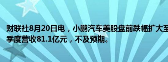 财联社8月20日电，小鹏汽车美股盘前跌幅扩大至3%，第二季度营收81.1亿元，不及预期。