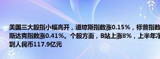 美国三大股指小幅高开，道琼斯指数涨0.15%，标普指数涨0.30%，纳斯达克指数涨0.41%。个股方面，B站上涨8%，上半年净营业额总额达到人民币117.9亿元