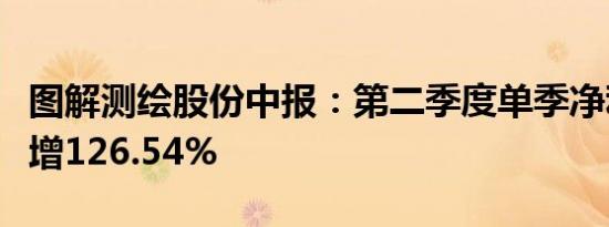 图解测绘股份中报：第二季度单季净利润同比增126.54%