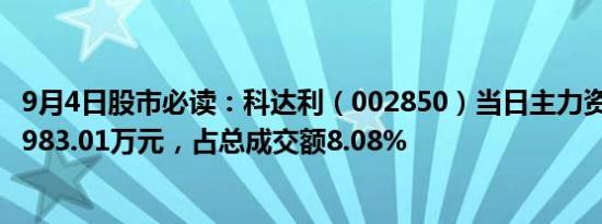 9月4日股市必读：科达利（002850）当日主力资金净流出2983.01万元，占总成交额8.08%