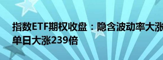 指数ETF期权收盘：隐含波动率大涨 有合约单日大涨239倍