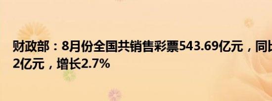 财政部：8月份全国共销售彩票543.69亿元，同比增加14.12亿元，增长2.7%