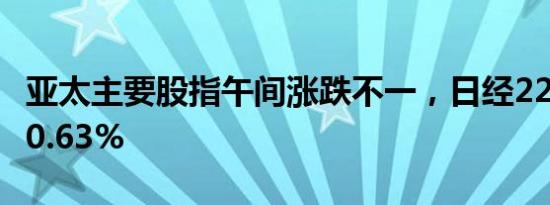 亚太主要股指午间涨跌不一，日经225指数涨0.63%