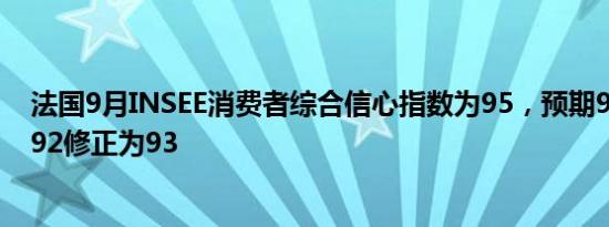 法国9月INSEE消费者综合信心指数为95，预期92，前值由92修正为93