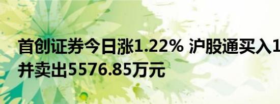 首创证券今日涨1.22% 沪股通买入1.02亿元并卖出5576.85万元