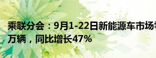 乘联分会：9月1-22日新能源车市场零售66.4万辆，同比增长47%