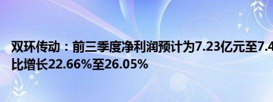 双环传动：前三季度净利润预计为7.23亿元至7.43亿元，同比增长22.66%至26.05%