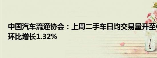 中国汽车流通协会：上周二手车日均交易量升至6.35万辆，环比增长1.32%