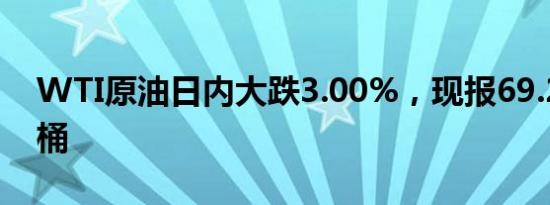 WTI原油日内大跌3.00%，现报69.24美元/桶