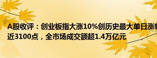 A股收评：创业板指大涨10%创历史最大单日涨幅，沪指逼近3100点，全市场成交额超1.4万亿元