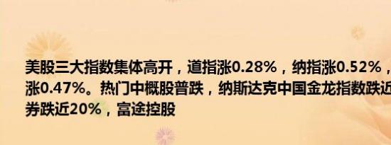 美股三大指数集体高开，道指涨0.28%，纳指涨0.52%，标普500指数涨0.47%。热门中概股普跌，纳斯达克中国金龙指数跌近5%，老虎证券跌近20%，富途控股