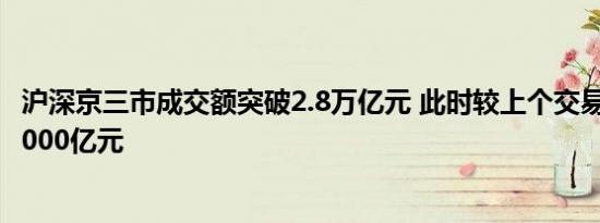 沪深京三市成交额突破2.8万亿元 此时较上个交易日放量超8000亿元