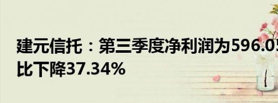 建元信托：第三季度净利润为596.05万元 同比下降37.34%