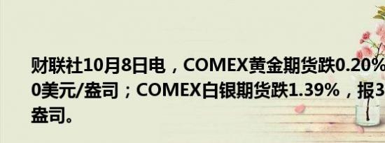 财联社10月8日电，COMEX黄金期货跌0.20%，报2662.50美元/盎司；COMEX白银期货跌1.39%，报31.945美元/盎司。