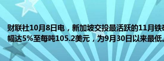 财联社10月8日电，新加坡交投最活跃的11月铁矿石合约跌幅达5%至每吨105.2美元，为9月30日以来最低。