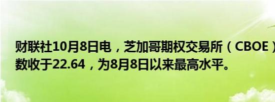 财联社10月8日电，芝加哥期权交易所（CBOE）波动率指数收于22.64，为8月8日以来最高水平。