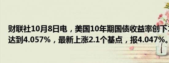 财联社10月8日电，美国10年期国债收益率创下10周新高，达到4.057%，最新上涨2.1个基点，报4.047%。