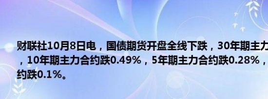 财联社10月8日电，国债期货开盘全线下跌，30年期主力合约跌1.26%，10年期主力合约跌0.49%，5年期主力合约跌0.28%，2年期主力合约跌0.1%。