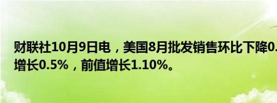 财联社10月9日电，美国8月批发销售环比下降0.1%，预期增长0.5%，前值增长1.10%。