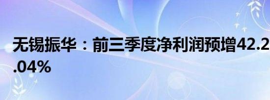 无锡振华：前三季度净利润预增42.23%至50.04%