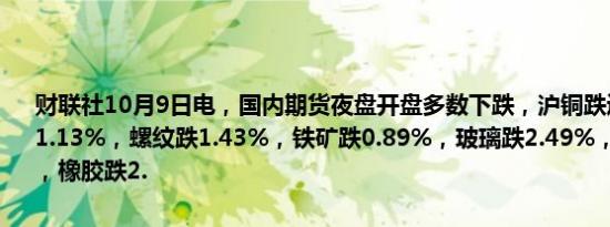 财联社10月9日电，国内期货夜盘开盘多数下跌，沪铜跌近1%，沪锌跌1.13%，螺纹跌1.43%，铁矿跌0.89%，玻璃跌2.49%，原油跌1.69%，橡胶跌2.