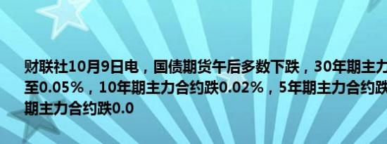 财联社10月9日电，国债期货午后多数下跌，30年期主力合约涨幅缩窄至0.05%，10年期主力合约跌0.02%，5年期主力合约跌0.12%，2年期主力合约跌0.0