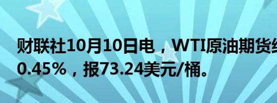 财联社10月10日电，WTI原油期货结算价跌0.45%，报73.24美元/桶。