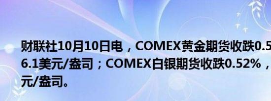 财联社10月10日电，COMEX黄金期货收跌0.55%，报2626.1美元/盎司；COMEX白银期货收跌0.52%，报30.73美元/盎司。