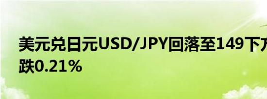 美元兑日元USD/JPY回落至149下方，日内跌0.21%