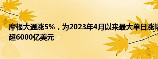 摩根大通涨5%，为2023年4月以来最大单日涨幅，总市值超6000亿美元