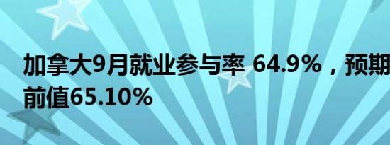 加拿大9月就业参与率 64.9%，预期65.2%，前值65.10%