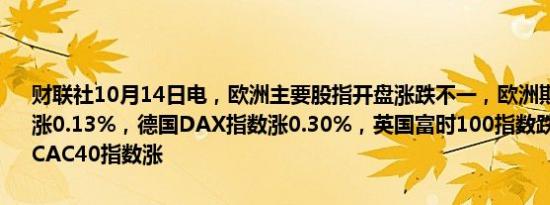 财联社10月14日电，欧洲主要股指开盘涨跌不一，欧洲斯托克50指数涨0.13%，德国DAX指数涨0.30%，英国富时100指数跌0.14%，法国CAC40指数涨