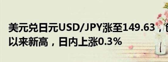 美元兑日元USD/JPY涨至149.63，创8月2日以来新高，日内上涨0.3%