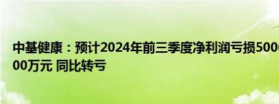 中基健康：预计2024年前三季度净利润亏损5000万元至3500万元 同比转亏