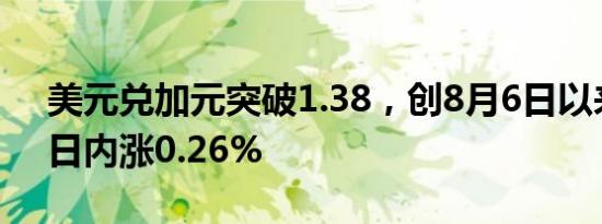 美元兑加元突破1.38，创8月6日以来新高，日内涨0.26%