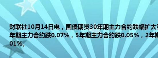 财联社10月14日电，国债期货30年期主力合约跌幅扩大至0.55%，10年期主力合约跌0.07%，5年期主力合约跌0.05%，2年期主力合约跌0.01%。