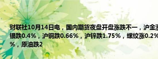 财联社10月14日电，国内期货夜盘开盘涨跌不一，沪金涨0.11%，沪银跌0.4%，沪铜跌0.66%，沪锌跌1.75%，螺纹涨0.2%，铁矿涨0.57%，原油跌2