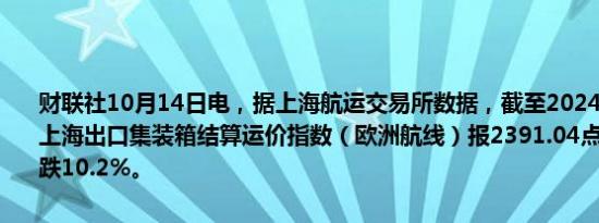 财联社10月14日电，据上海航运交易所数据，截至2024年10月14日，上海出口集装箱结算运价指数（欧洲航线）报2391.04点，与上期相比跌10.2%。